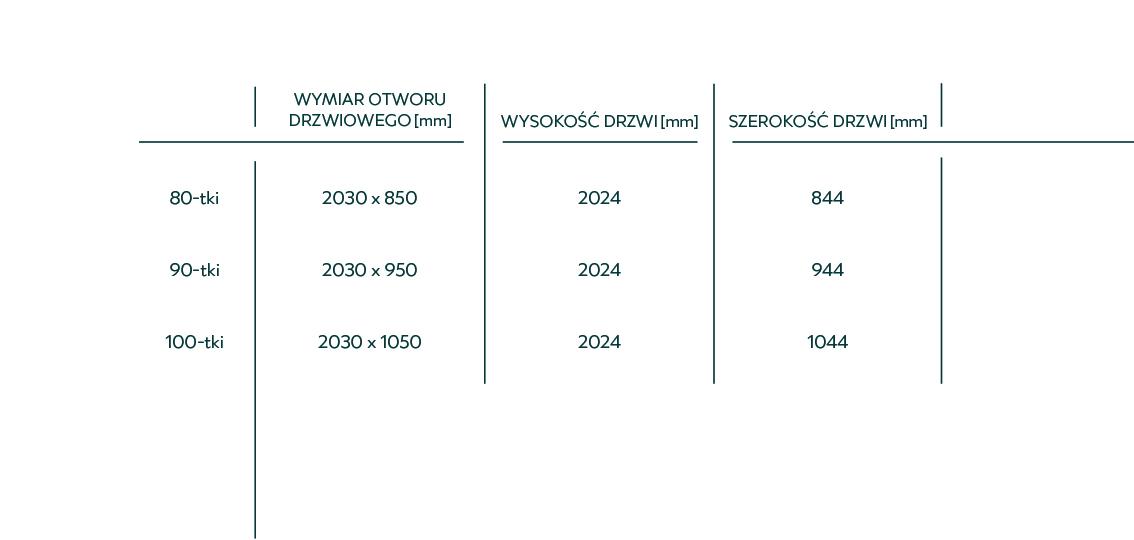 Portamet Size Chart